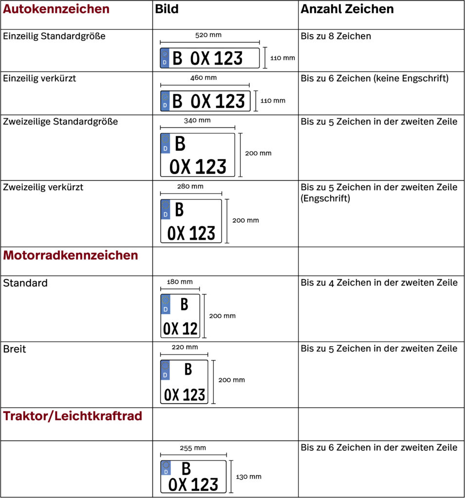 Kennzeichengrößen aller Kfz